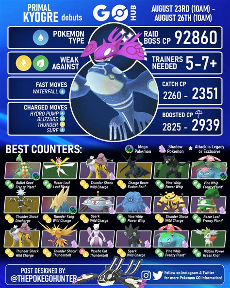mega kyogre|best primal kyogre counter.